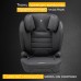 Автокресло Osann Mucsa 15-36 кг Isofix